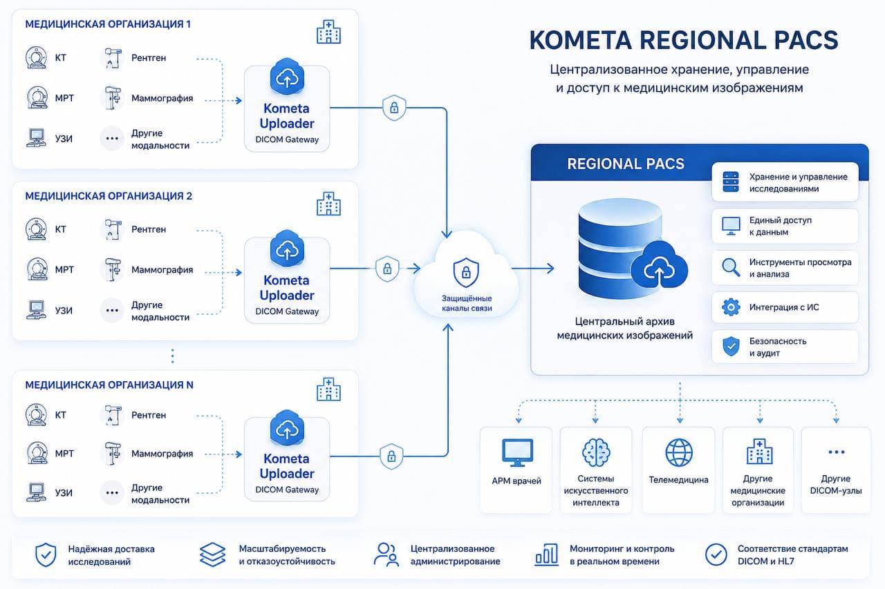 Kometa Regional PACS